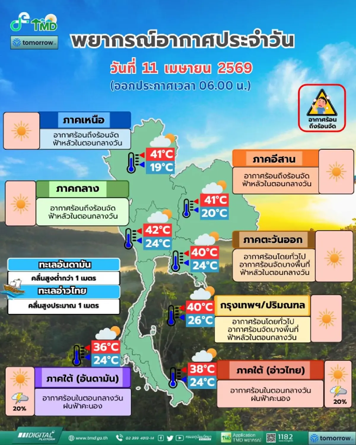 สภาพอากาศวันนี้ อุตุฯ เตือนอากาศร้อนจัด มีฝนฟ้าคะนองบางพื้นที่