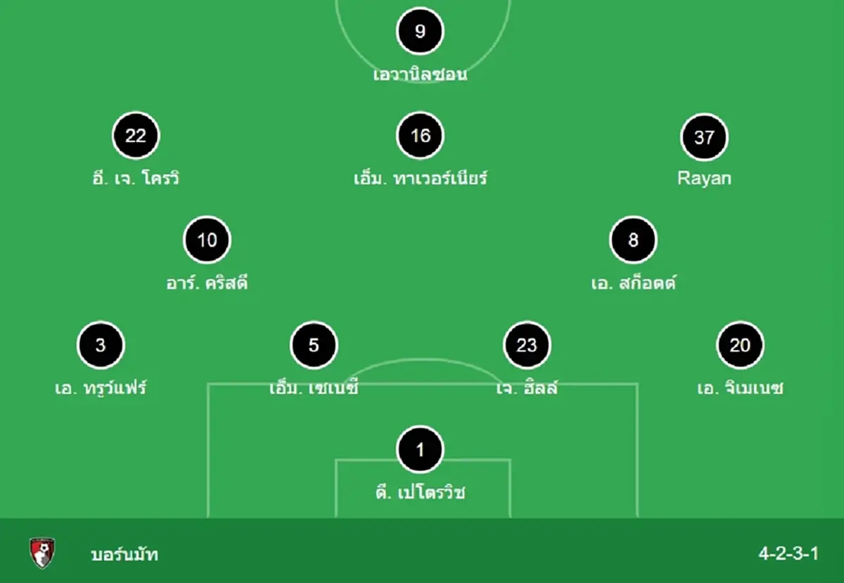 "ดูบอลสด" อาร์เซนอล vs บอร์นมัท MONOMAX บอลสด อาร์เซน่อล พบ บอร์นมัท