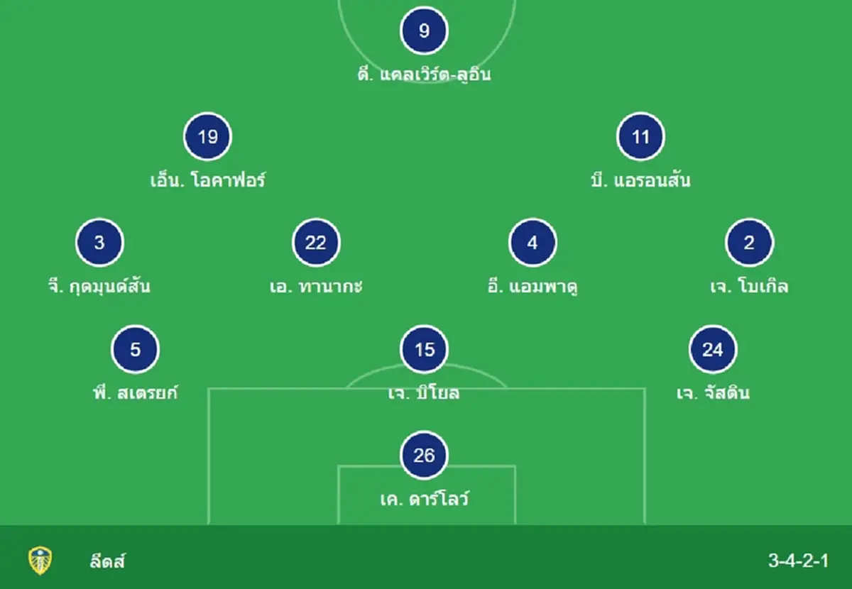 "ดูบอลสด" แมนยู vs ลีดส์ MONOMAX บอลสด แมนยูไนเต็ด พบ ลีดส์ "แมนยู สด"