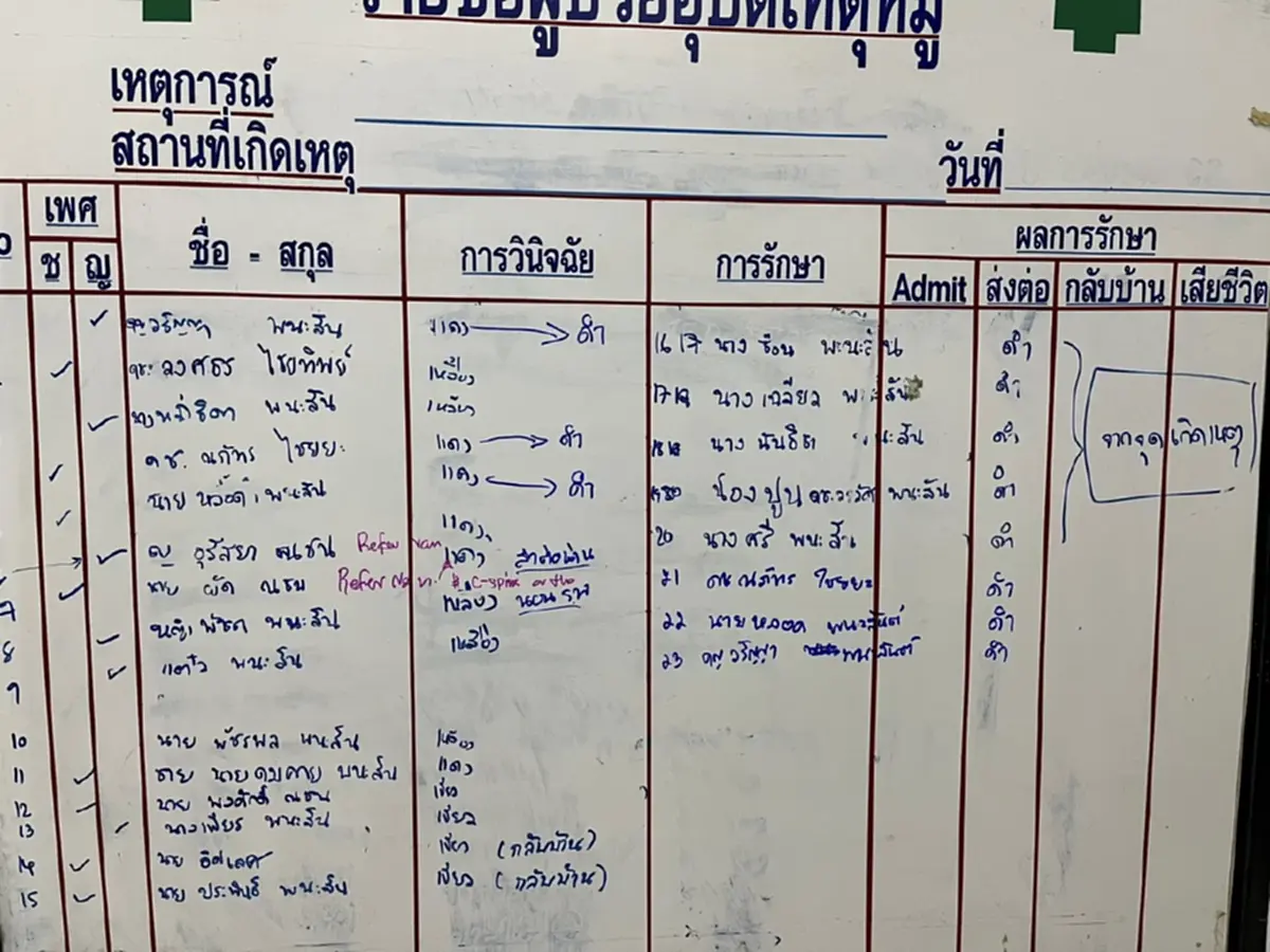 คนขับพูดแล้ว สาเหตุแท้จริงกระบะแหกโค้งสลดหมู่ 9 ศพที่ จ.น่าน