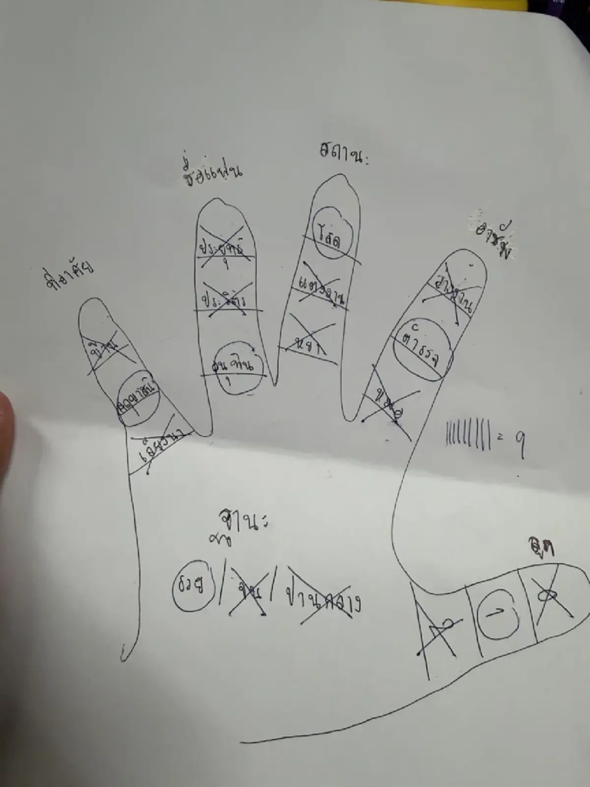 ย้อนรอยเกมวาดมือทำนายดวงสุดฮิต ใครทันถือว่าไม่เด็กแล้ว!