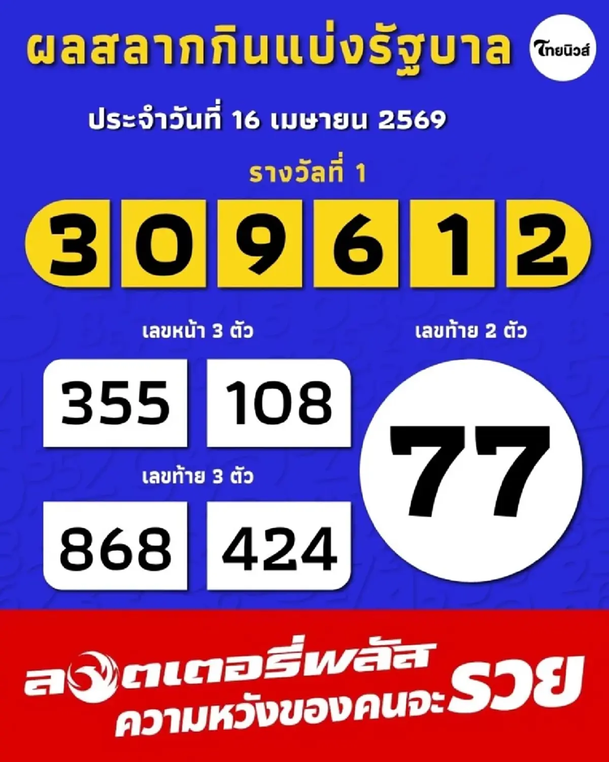แห่ยินดี "แบงค์ ศรราม" โพสต์อวด ถูกหวยลอตเตอรี่พลัส  31 ใบ