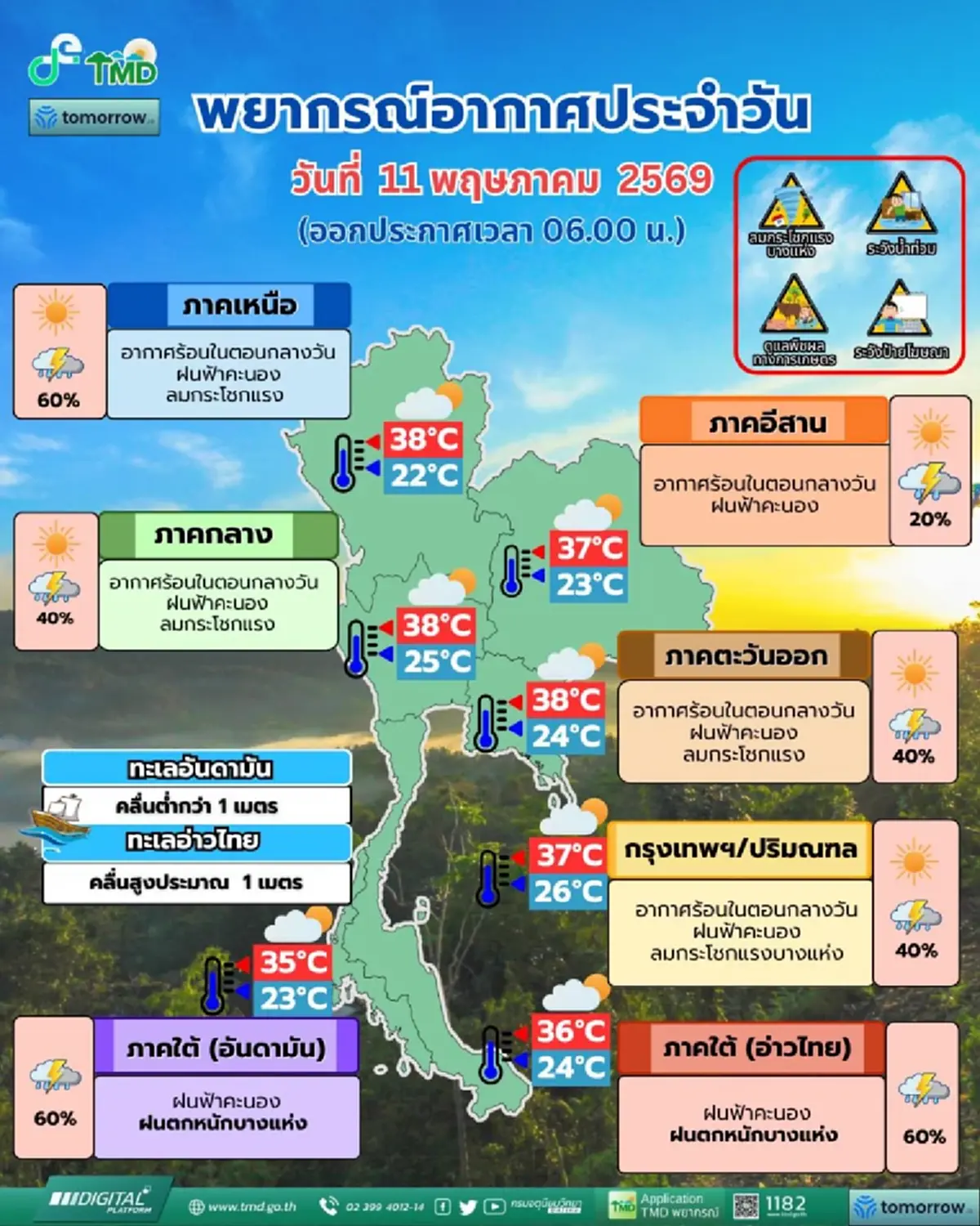 กรมอุตุฯ เปิดชื่อ 41 จังหวัด ฝนฟ้าคะนอง ลมกระโชกแรง กทม. โดนด้วย