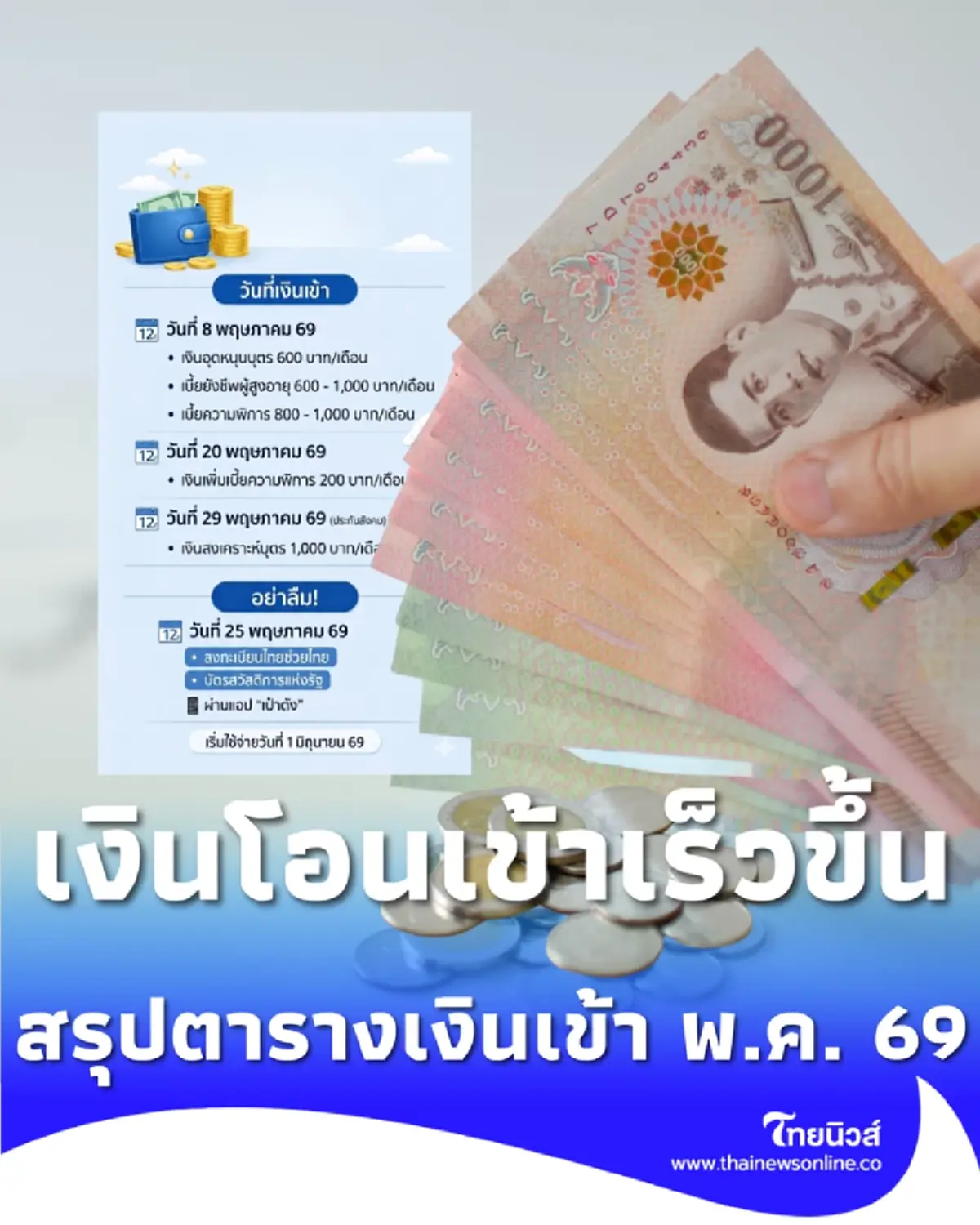 เช็ก ปฏิทินเงินเยียวยา พ.ค. 69 กลุ่มเปราะบางเฮ รับเงินไวขึ้น 8 พ.ค. นี้