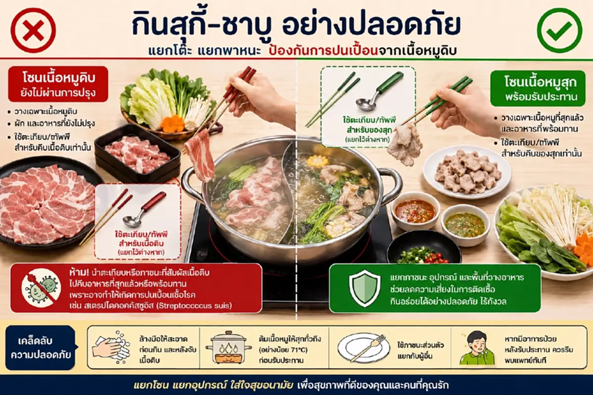 ไม่ได้กินหมูดิบ หมอยกเคส คนป่วยไข้หูดับ หลังกินสุกี้ร้านดัง