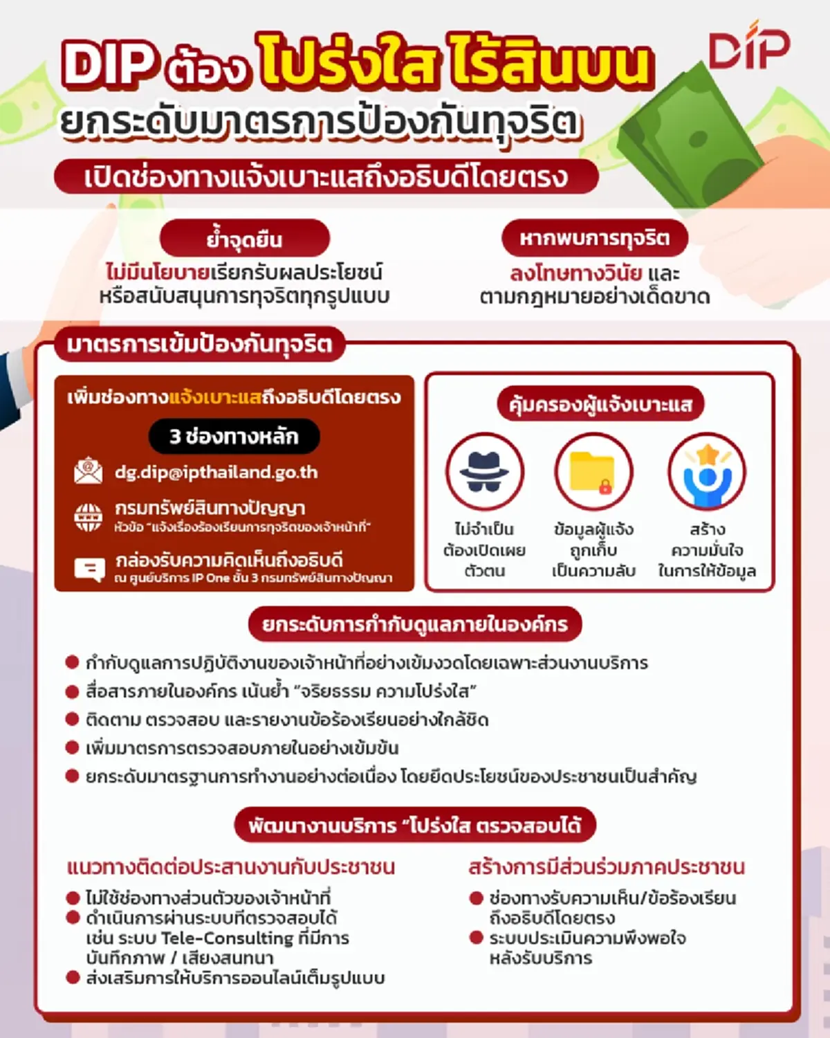 กรมทรัพย์สินทางปัญญา ยกระดับมาตรการป้องกันการทุจริต เปิดช่องทางแจ้งเบาะแสถึงอธิบดีโดยตรง