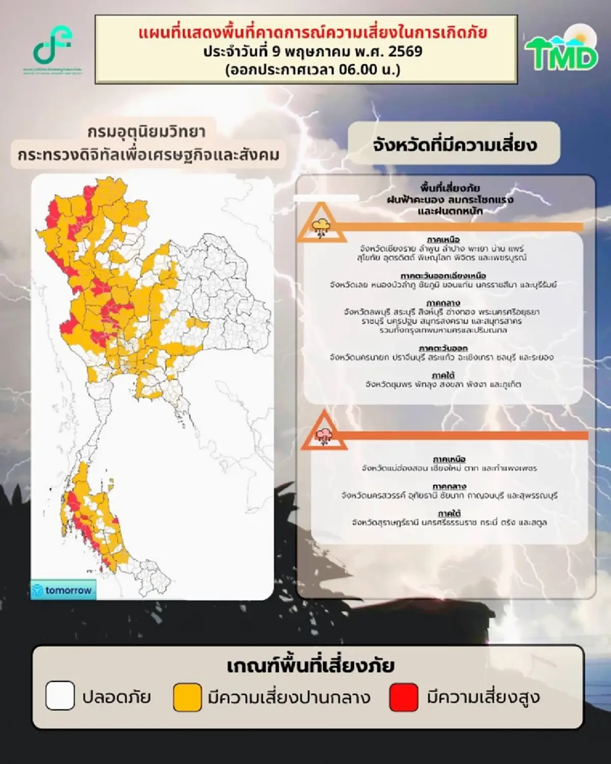 กรมอุตุฯ ประกาศ ฉ.8 เตือนพื้นที่สีแดง ฝนถล่มหนัก ลมกระโชกแรง