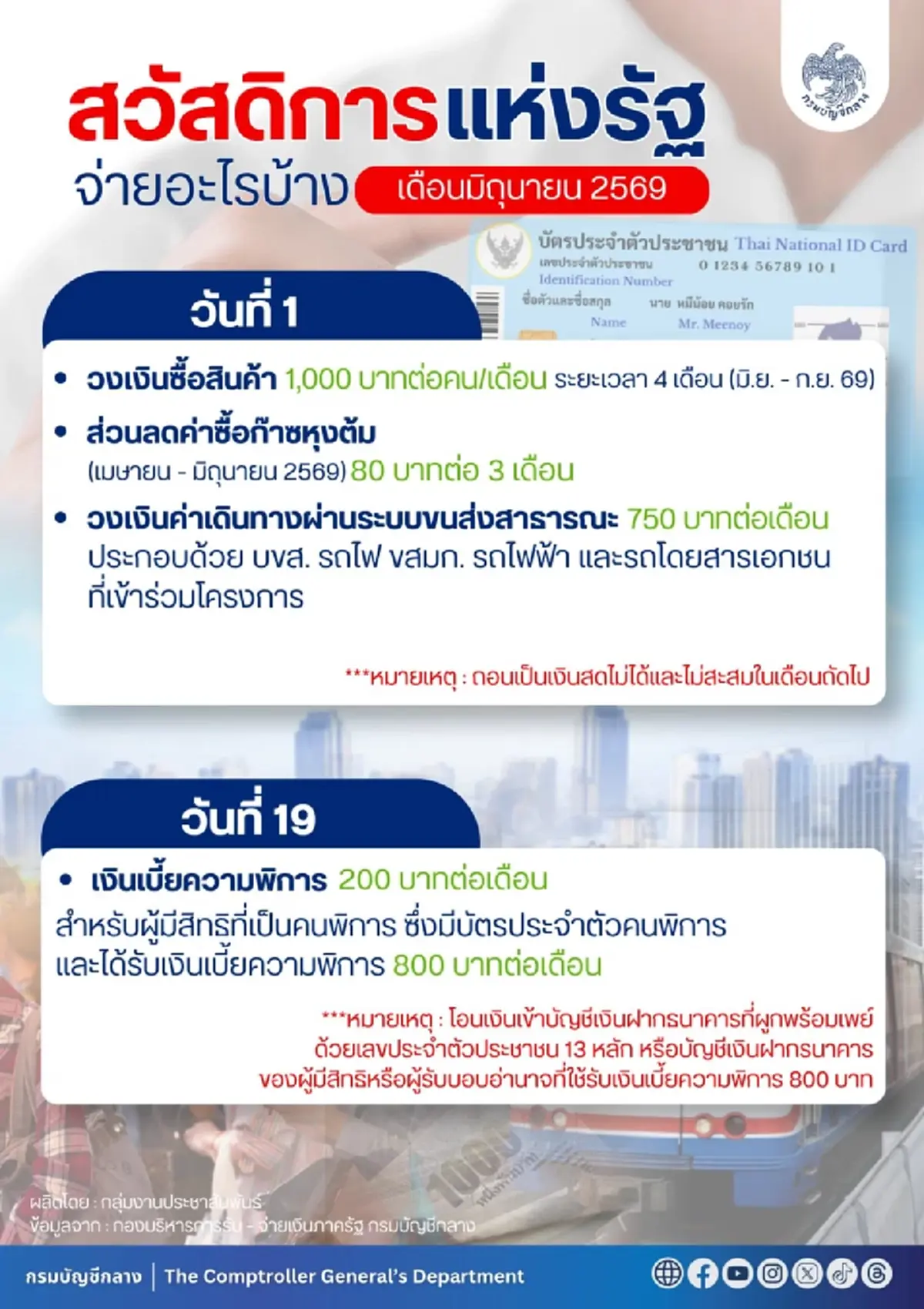 อัปเดตล่าสุด วงเงินบัตรสวัสดิการแห่งรัฐ เดือนมิถุนายน 2569
