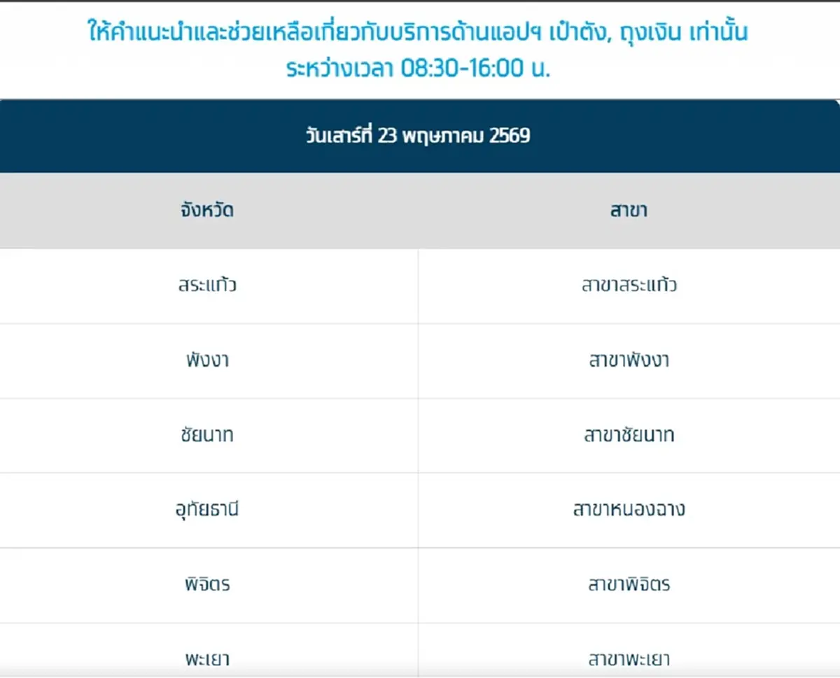 “ไทยช่วยไทยพลัส” เปิด จุดบริการพิเศษ 13 แห่ง เสาร์ - อาทิตย์ นี้ 
