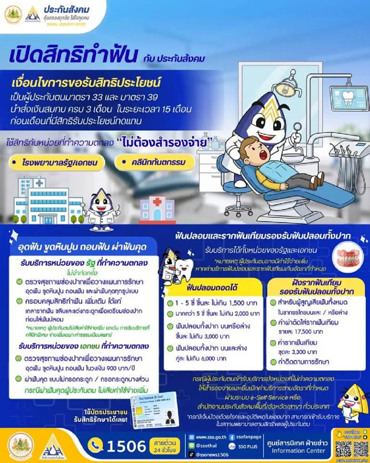 ทำฟันประกันสังคม ปรับเพิ่มสิทธิใหม่ในปี 2569 เพิ่มวงเงินอะไรบ้าง