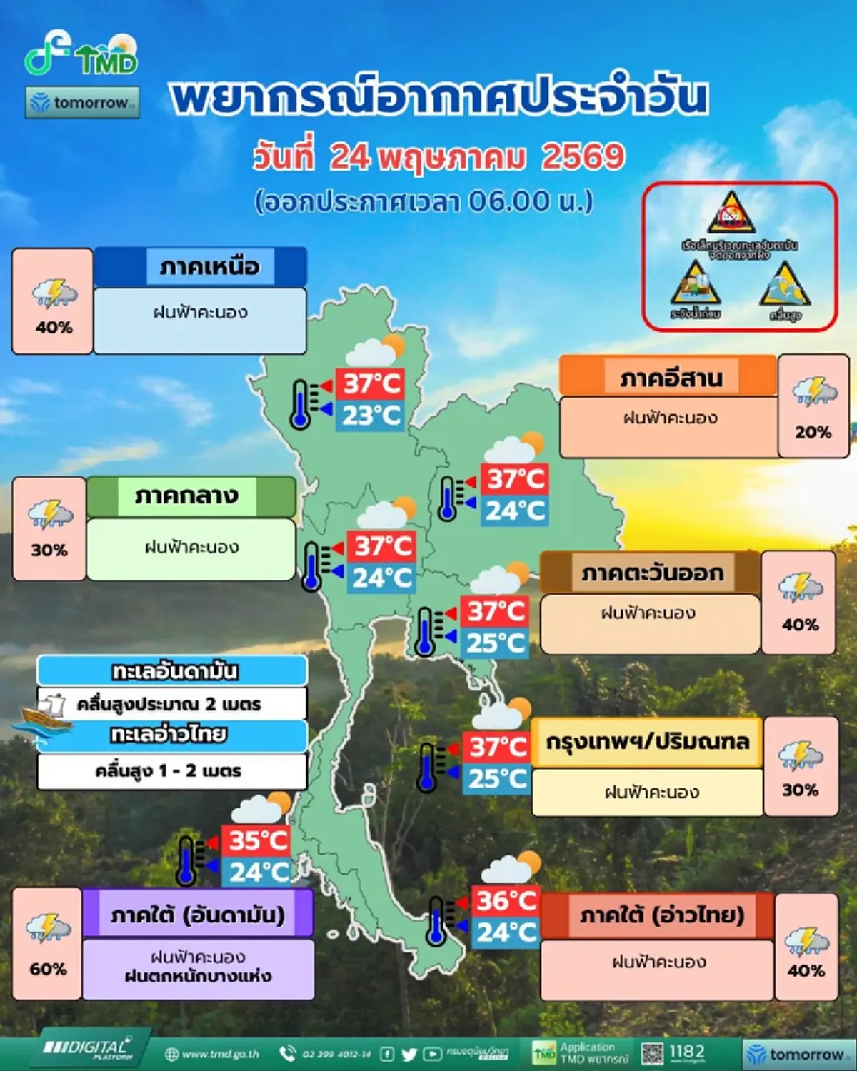 สภาพอากาศวันนี้ เปิด 30 จังหวัด ยังมีฝนตกหนัก ระวังน้ำท่วมฉับพลัน
