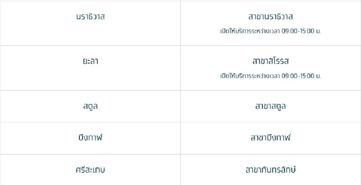 “ไทยช่วยไทยพลัส” เปิด จุดบริการพิเศษ 13 แห่ง เสาร์ - อาทิตย์ นี้ 