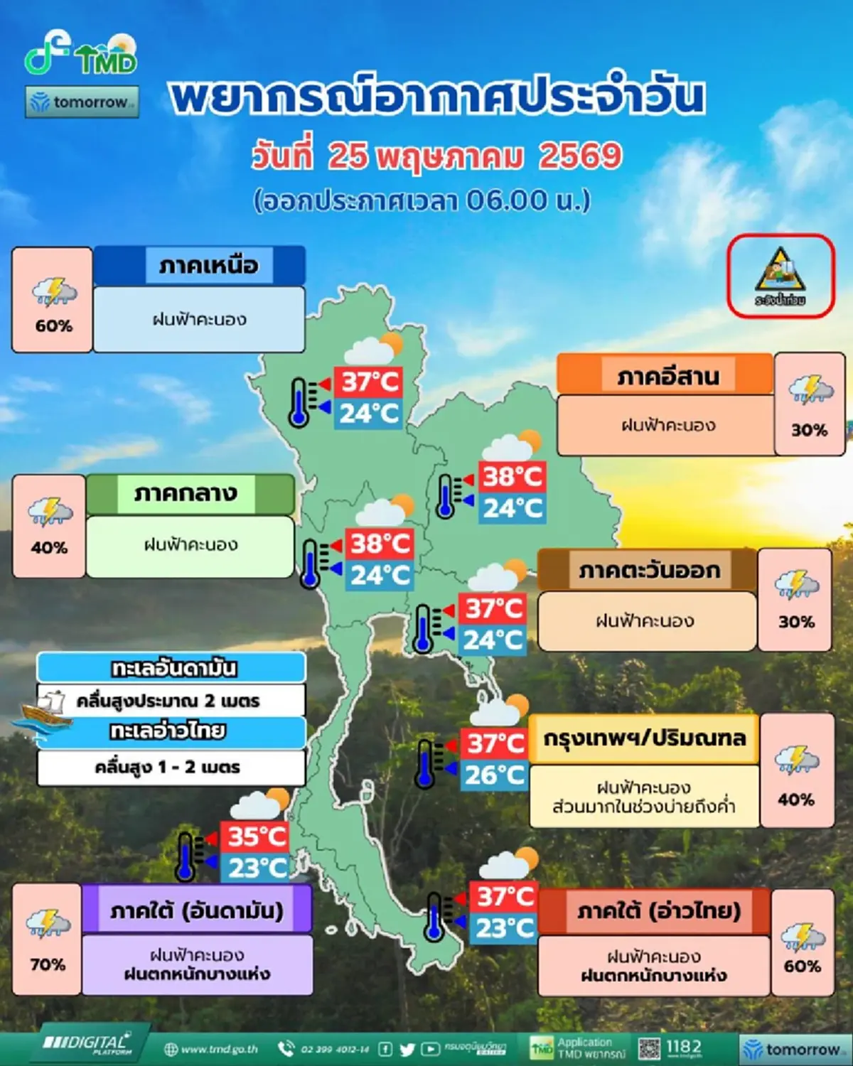 เปิด 40 จังหวัด ฝนฟ้าคะนอง ฝนตกหนัก กทม. โดนด้วย บ่ายถึงค่ำมาแน่