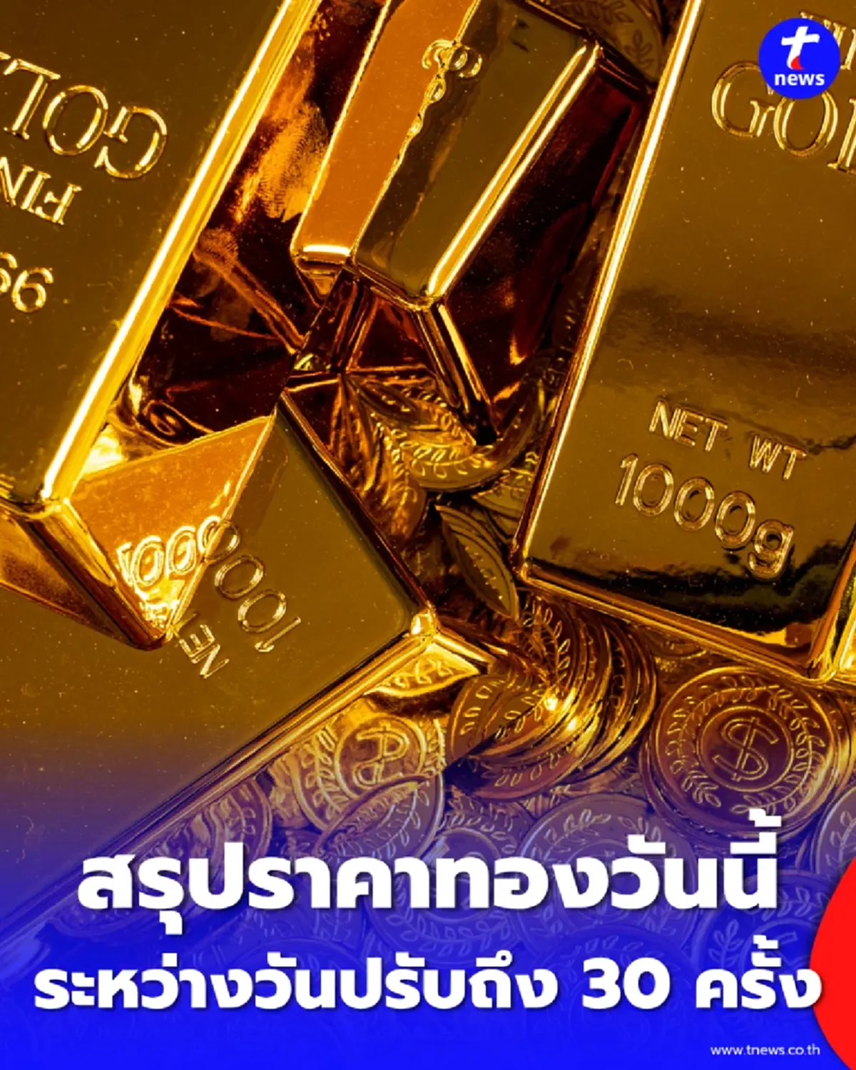สรุปราคาทองวันนี้ 6 พ.ค. 2569 ราคาทองมีปรับอีก ครั้งที่ 30