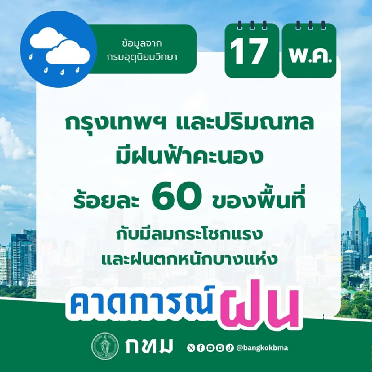สภาพอากาศวันนี้ กทม.-ปริมณฑล ฝนถล่ม 60% พกร่ม-เสื้อกันฝน