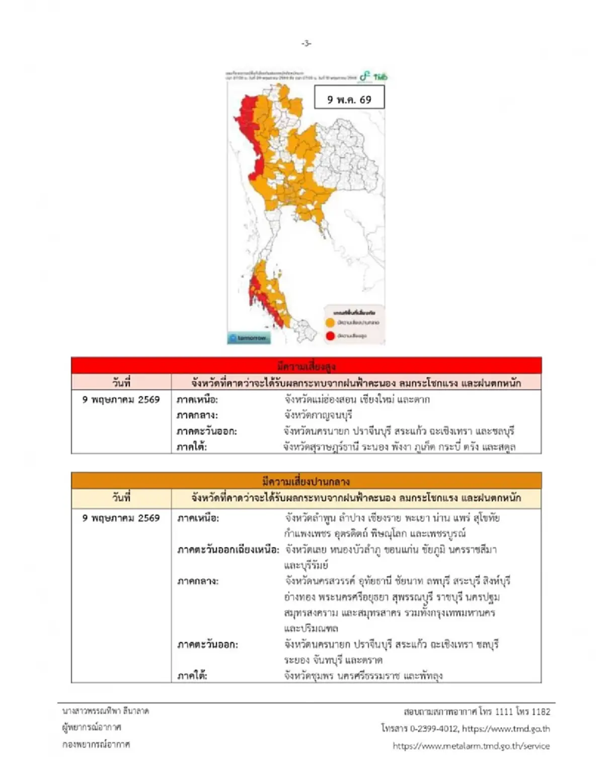 วันนี้หนักสุด 76 จังหวัด ประกาศ ฉ.6 รับมืออากาศแปรปรวน ฝนตกหนัก ลมแรง