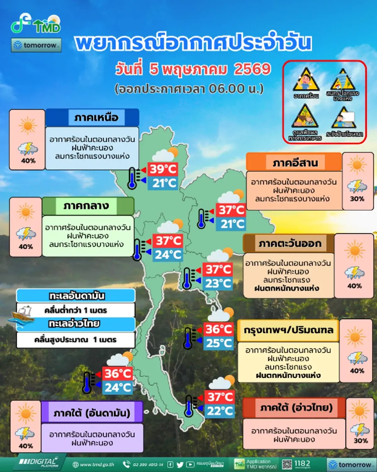 กรมอุตุฯ เตือนพื้นที่ 52 จังหวัด ฝนฟ้าคะนอง ลมกระโชกแรง กทม. โดนด้วย