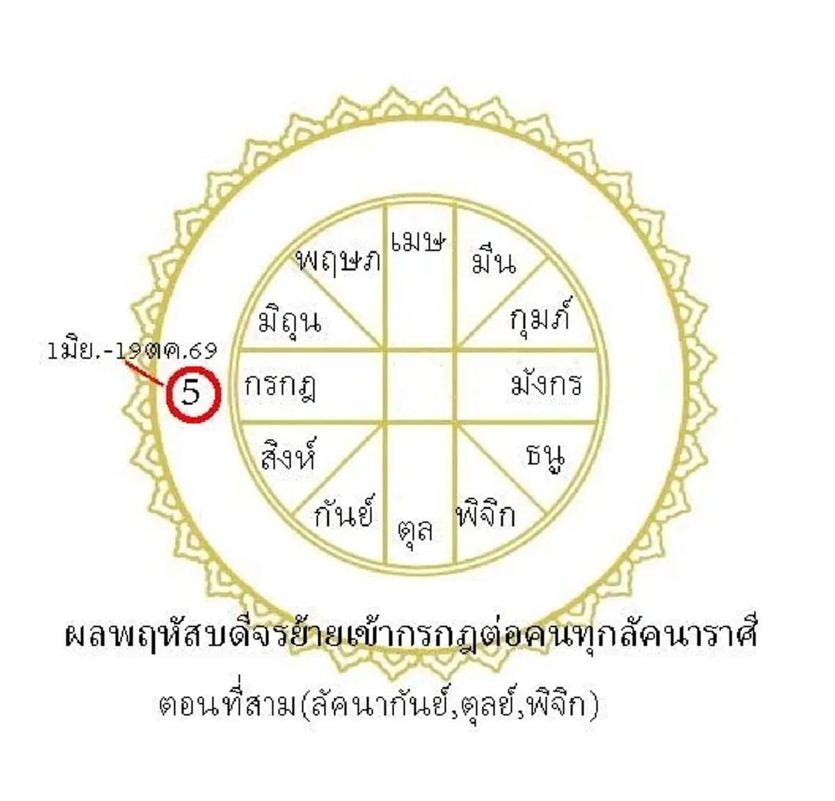 ชี้เป้า 3 ลัคนาเฮ พฤหัสบดีจร ดวงเจิดจ้า โดดเด่นที่สุดในรอบ 12 ปี