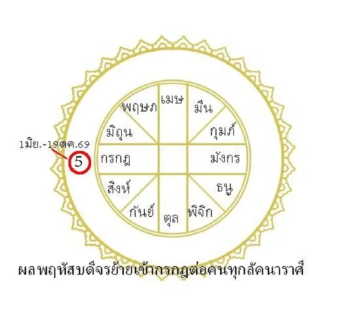 2 ลัคนา เตรียมเฮรับพฤหัสบดีจร ได้ทรัพย์ บุญเก่าหนุนแรงมาก