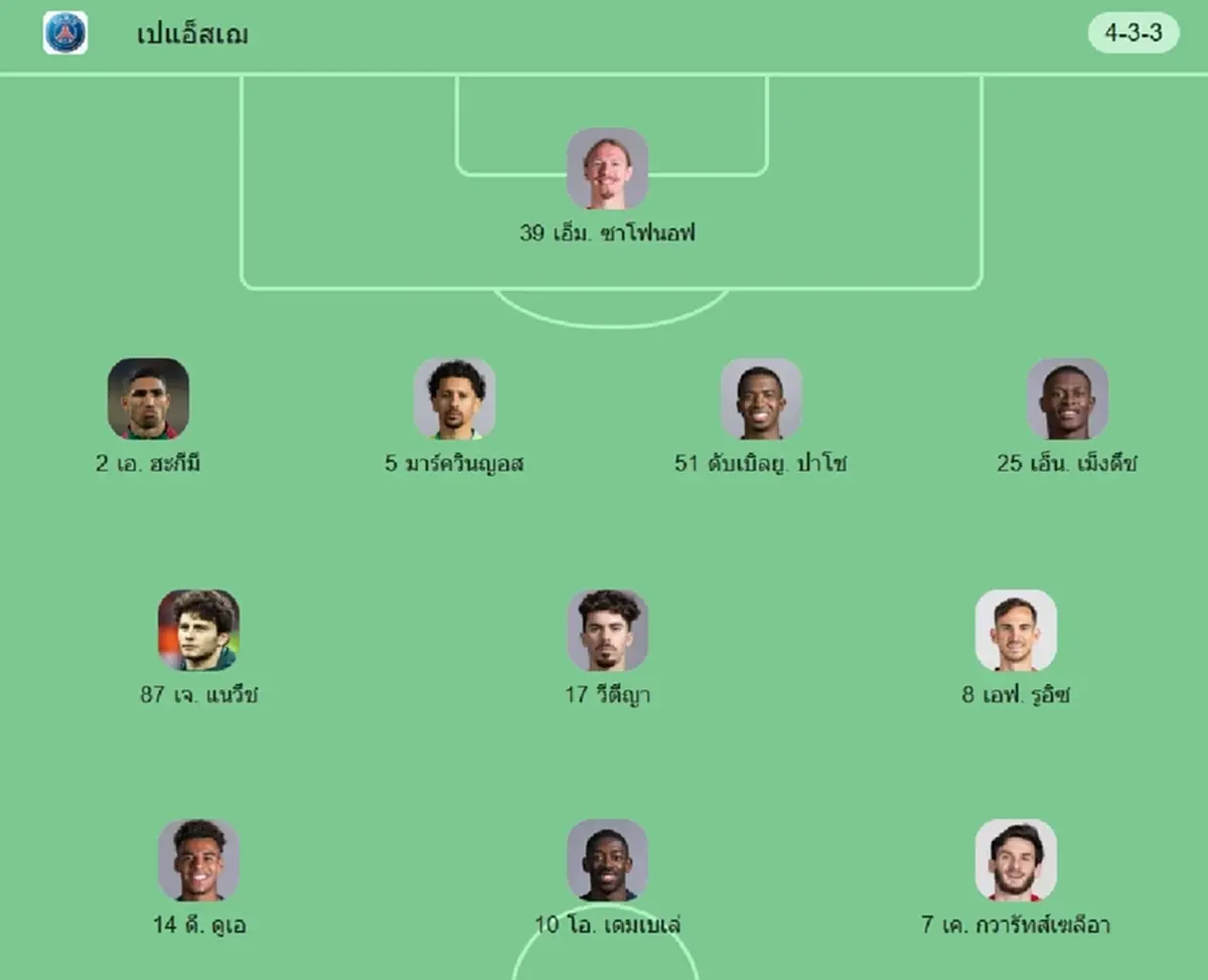 "ดูบอลสด" เปแอสเช vs อาร์เซนอล นัดชิง UCL บอลสด "อาร์เซนอลวันนี้ สด"