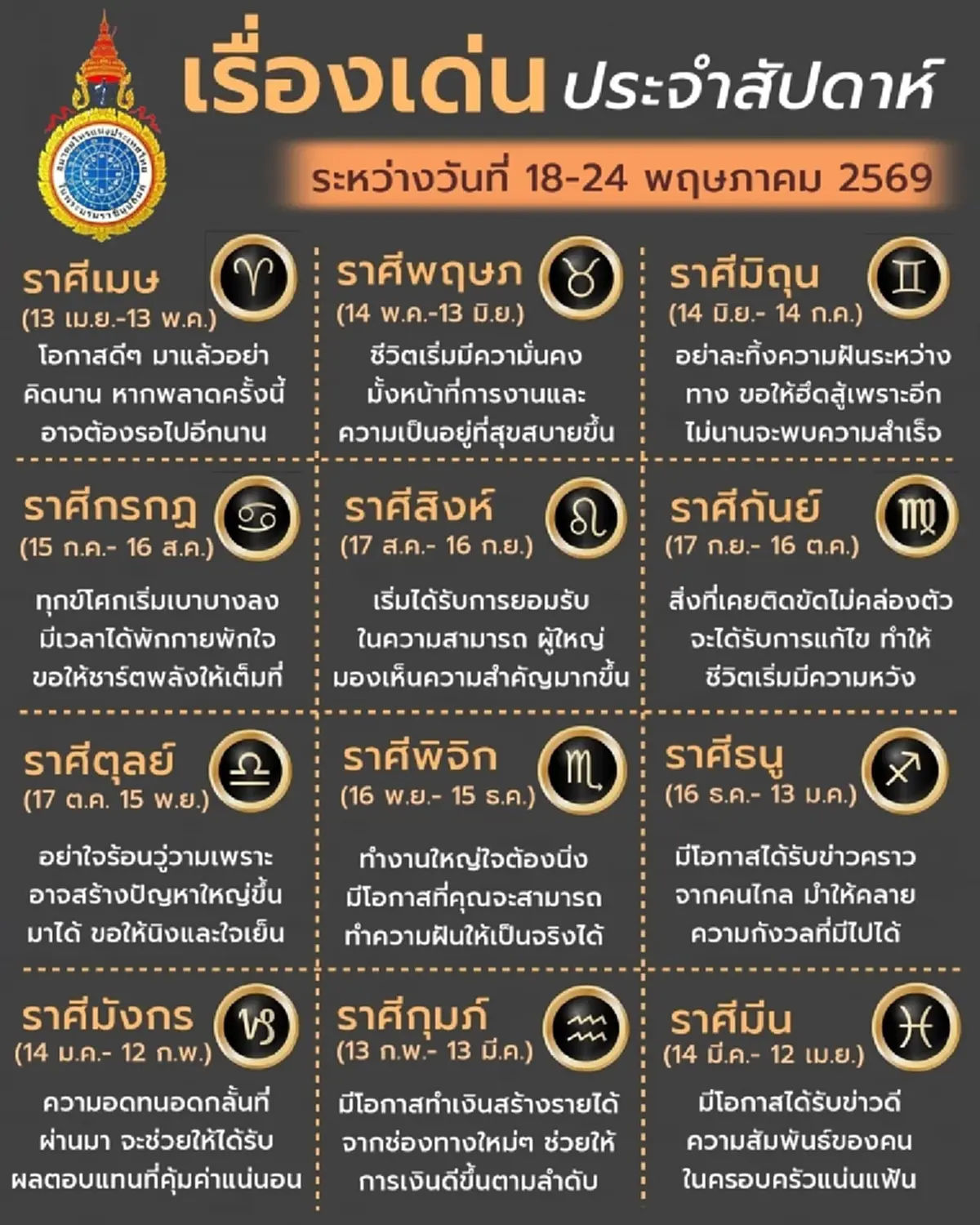 พบ 1 ราศี ดวงเด่นประจำสัปดาห์ การเงินดีขึ้น มีโอกาสสร้างรายได้ใหม่ๆ