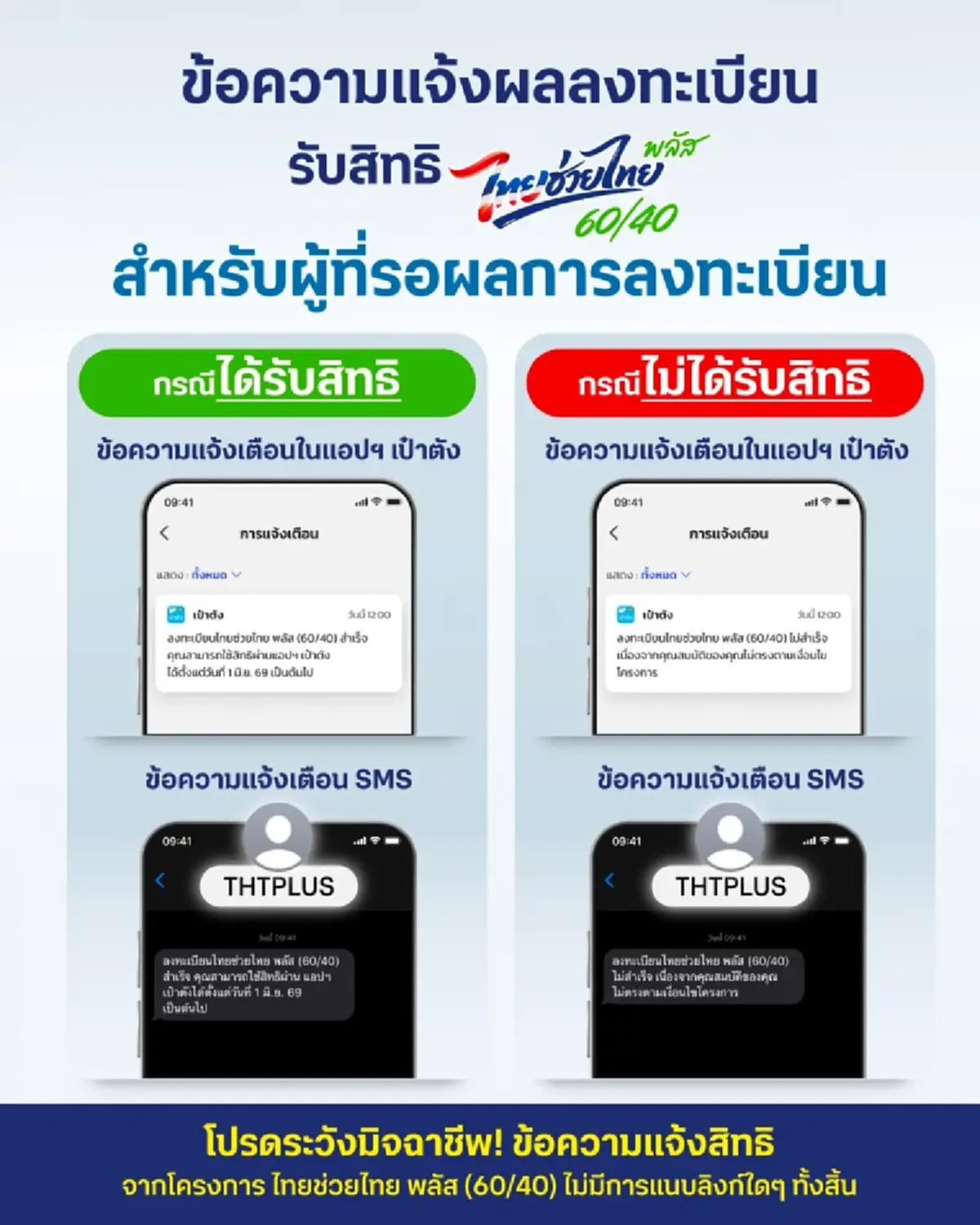 ไทยช่วยไทยพลัส เปิดข้อความแจ้งผล สำหรับผู้ที่รอผลการลงทะเบียน