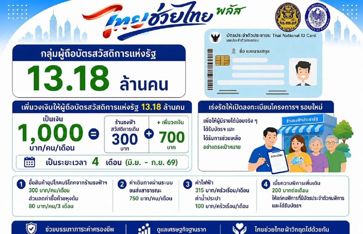 ลงทะเบียนไทยช่วยไทยพลัส ต้องขึ้นข้อความแบบไหน ถึงได้เงิน 4,000