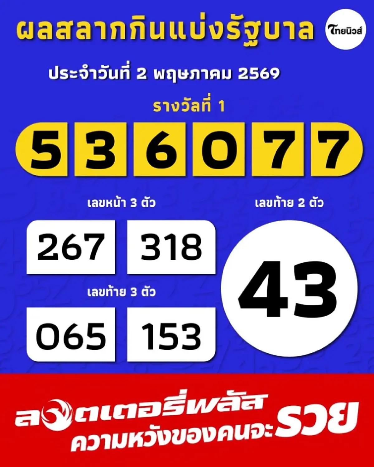 เฮลั่น จ๊ะ นงผณี ชมพ่อเก่งมาก เลขทะเบียนรถของพ่อ ให้โชคเต็มๆ