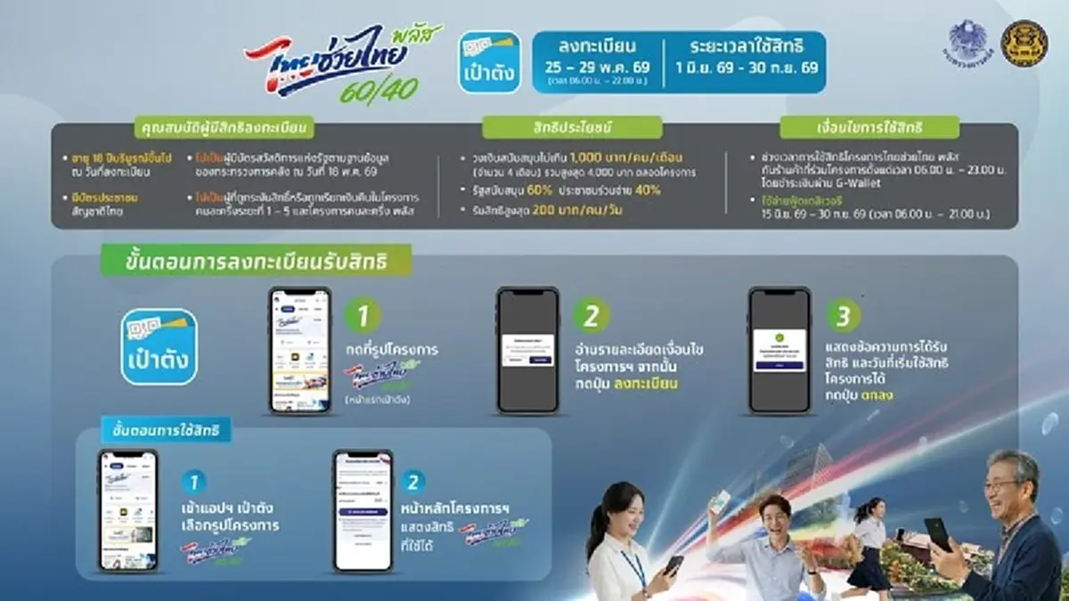 ลงทะเบียนไทยช่วยไทยพลัส ผ่านแอปฯ เป๋าตัง เทคนิคให้ได้สิทธิชัวร์
