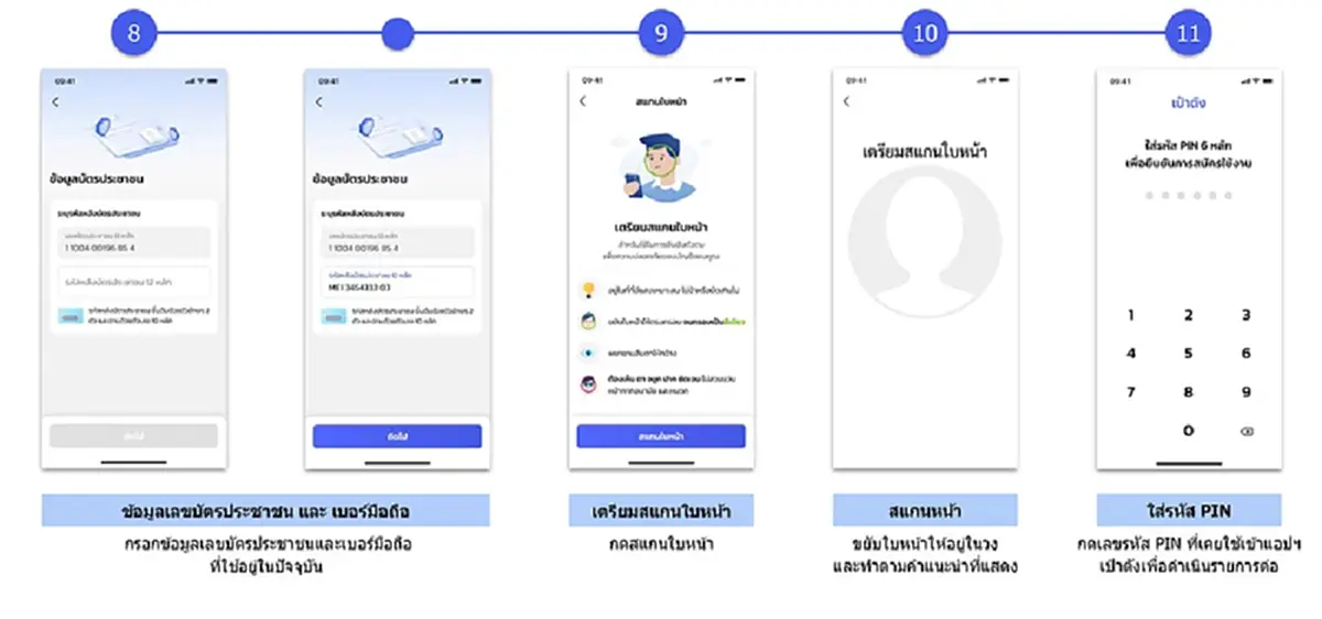 สรุปแล้ว เปลี่ยนเบอร์โทรใหม่ ลงทะเบียนไทยช่วยไทยพลัสได้ไหม