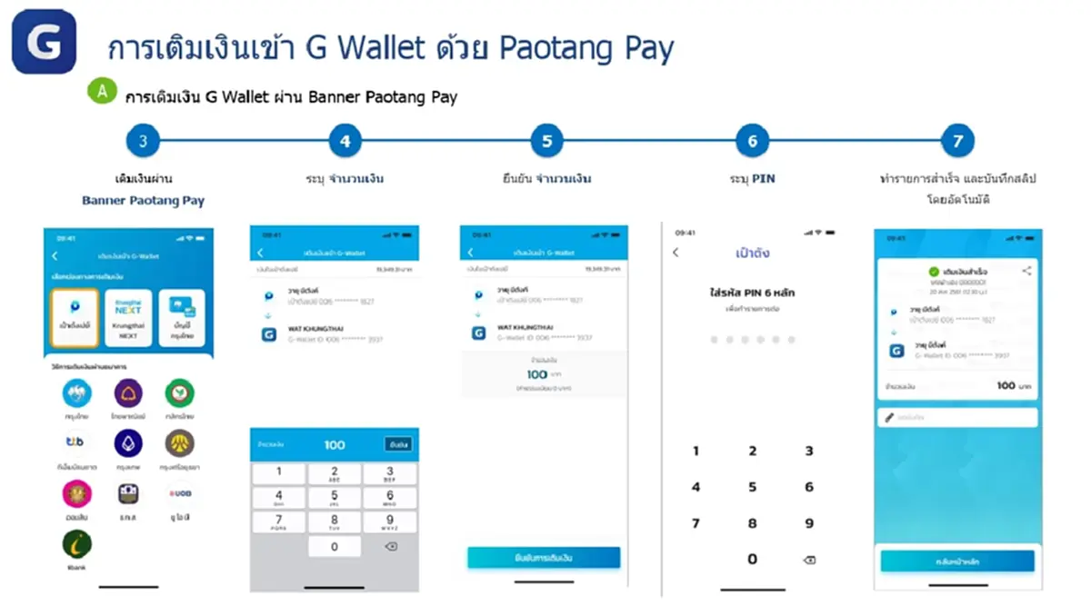 ไทยช่วยไทยพลัส เปิดขั้นตอนเติมเงินเข้า G Wallet บนแอปฯ เป๋าตัง