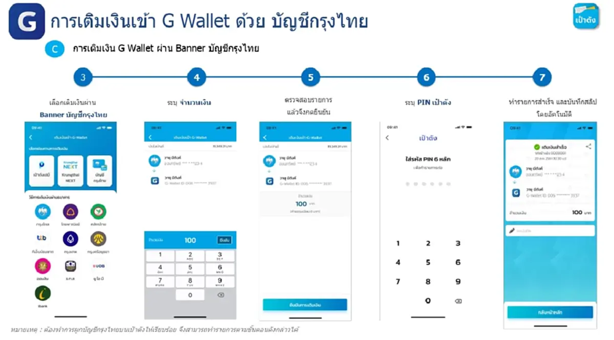 ไทยช่วยไทยพลัส เปิดขั้นตอนเติมเงินเข้า G Wallet บนแอปฯ เป๋าตัง