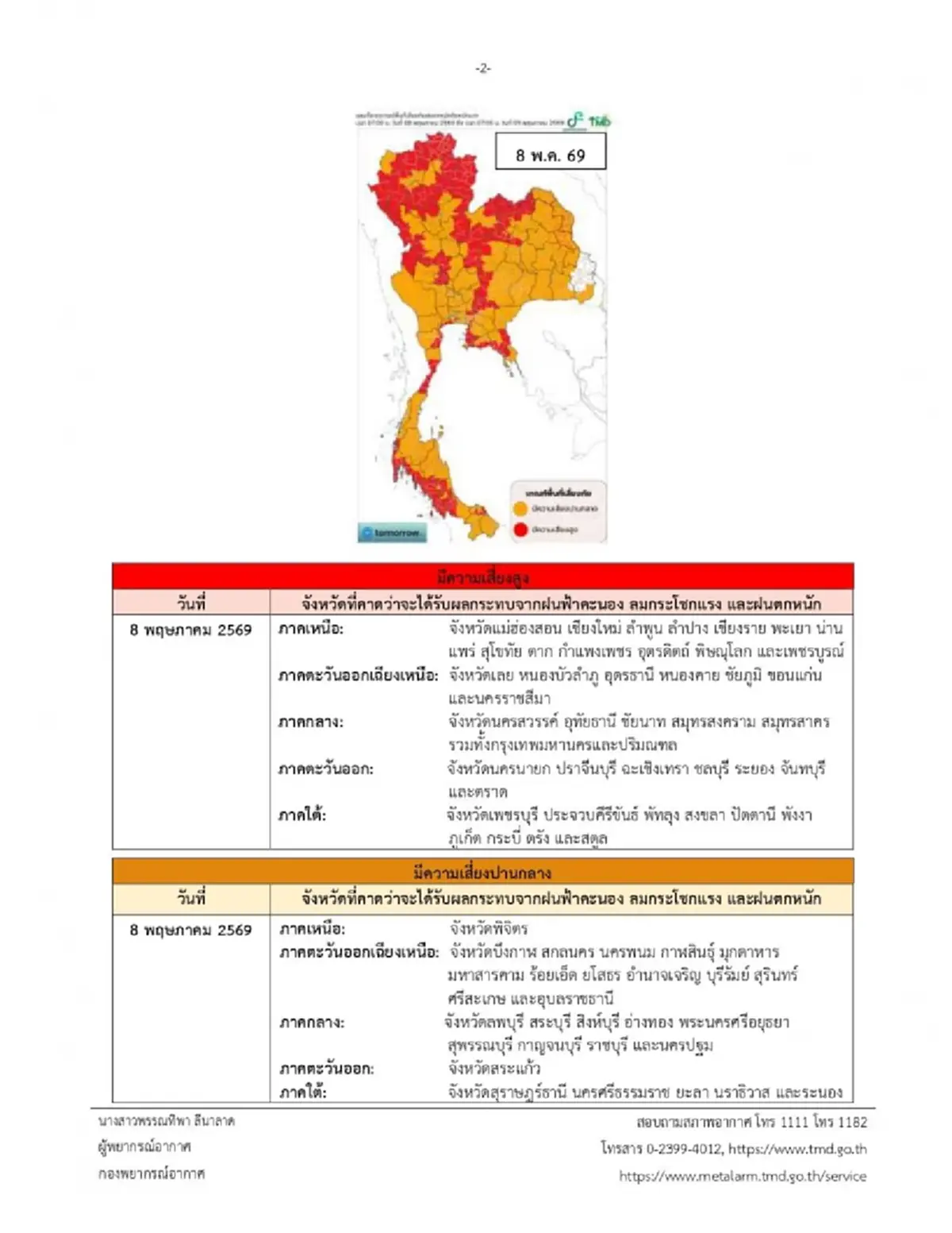วันนี้หนักสุด 76 จังหวัด ประกาศ ฉ.6 รับมืออากาศแปรปรวน ฝนตกหนัก ลมแรง