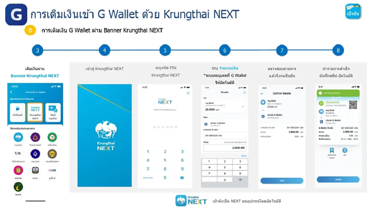 ไทยช่วยไทยพลัส เปิดขั้นตอนเติมเงินเข้า G Wallet บนแอปฯ เป๋าตัง