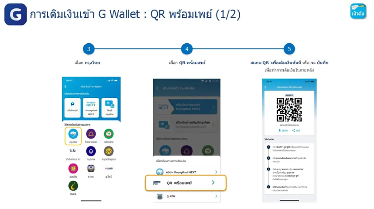 ไทยช่วยไทยพลัส เปิดขั้นตอนเติมเงินเข้า G Wallet บนแอปฯ เป๋าตัง