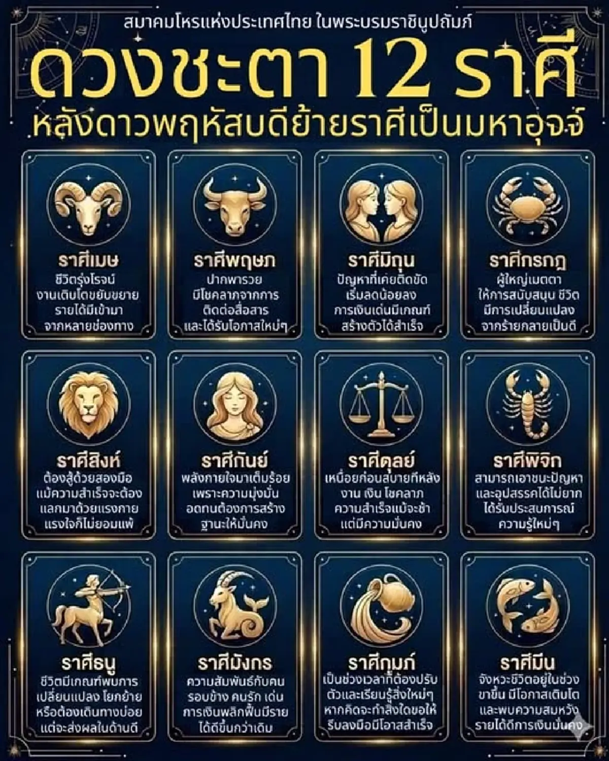 เปิดดวง 12 ราศี หลังดาวพฤหัสบดีย้าย พบราศีชีวิตรุ่งโรจน์ การงานเติบโต