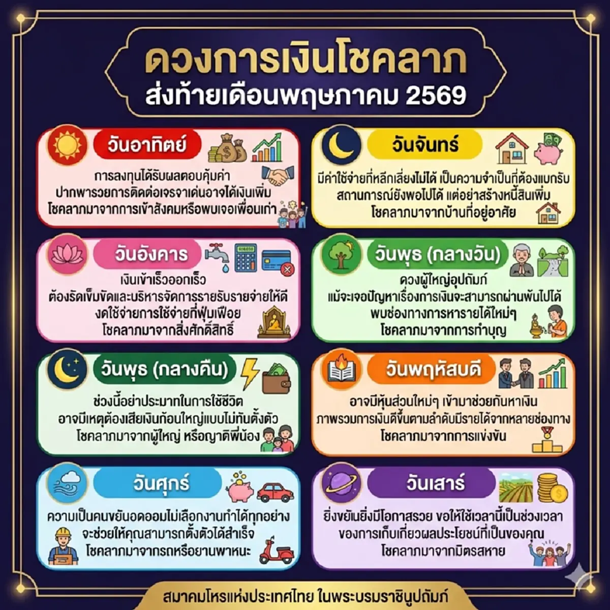 ส่อง 7 วันเกิด ดวงการเงินโชคลาภ ส่งท้ายเดือนพฤษภาคม 2569
