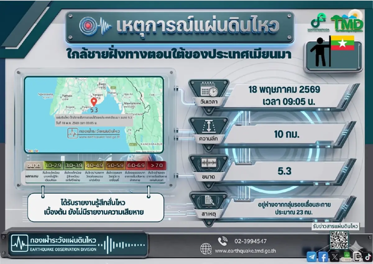 ปปง. สั่งอพยพด่วน หลังเกิดแผ่นดินไหวเมียนมา 5.3 สะเทือนถึงกทม.