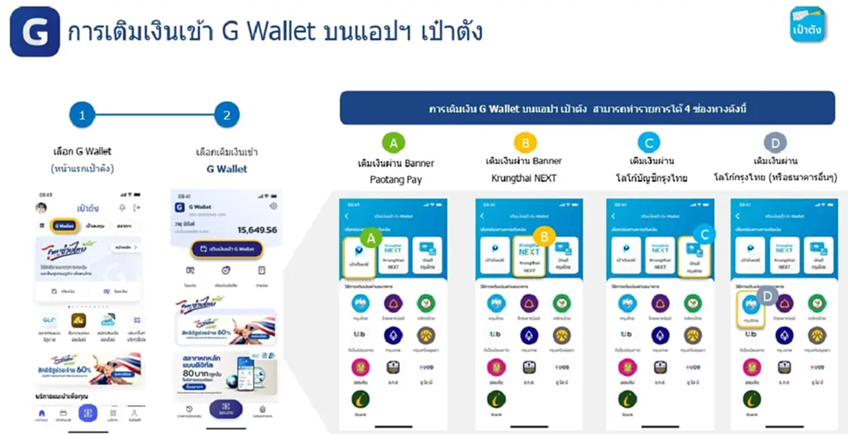 ไทยช่วยไทยพลัส เปิดขั้นตอนเติมเงินเข้า G Wallet บนแอปฯ เป๋าตัง