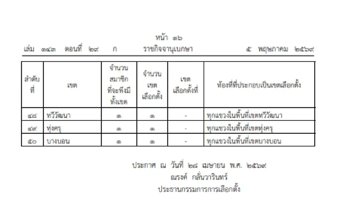 ราชกิจจานุเบกษา เผยแพร่ ประกาศ กกต. แบ่งเขตเลือกตั้ง ส.ก. 50 เขต