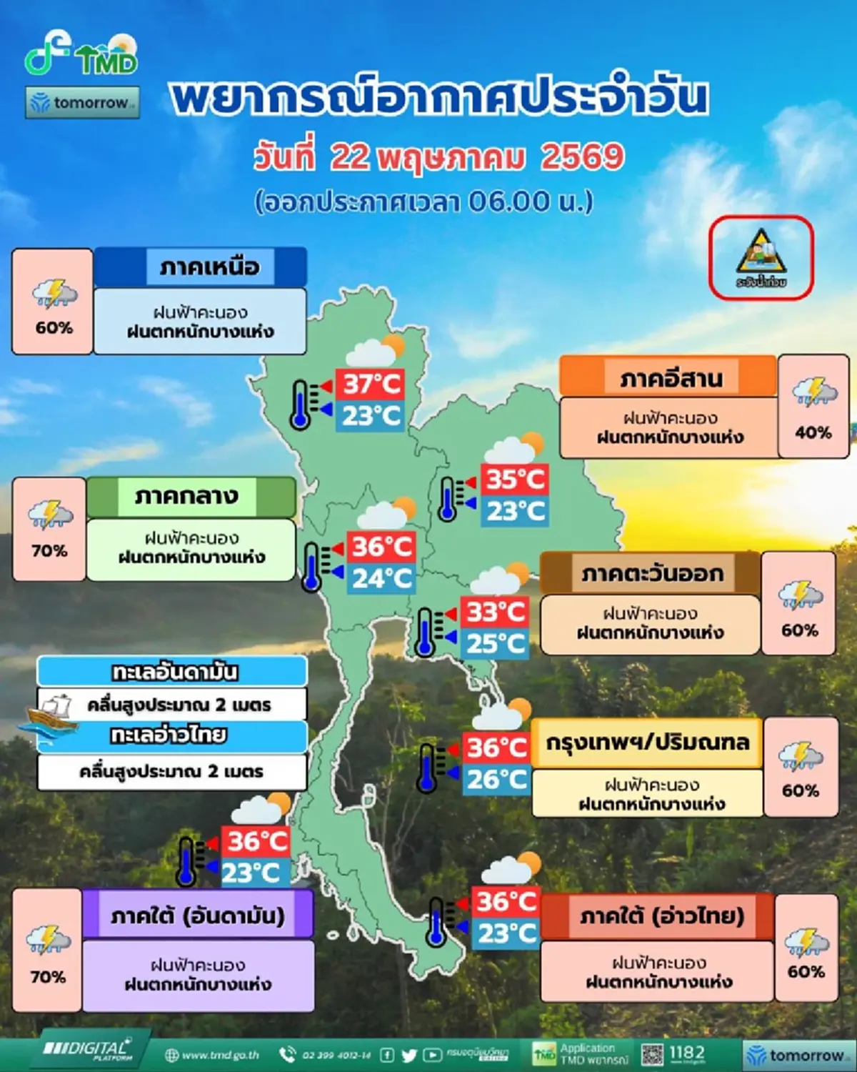 พยากรณ์อากาศวันนี้ 38 จังหวัด ฝนตกหนัก ระวังน้ำท่วมฉับพลัน
