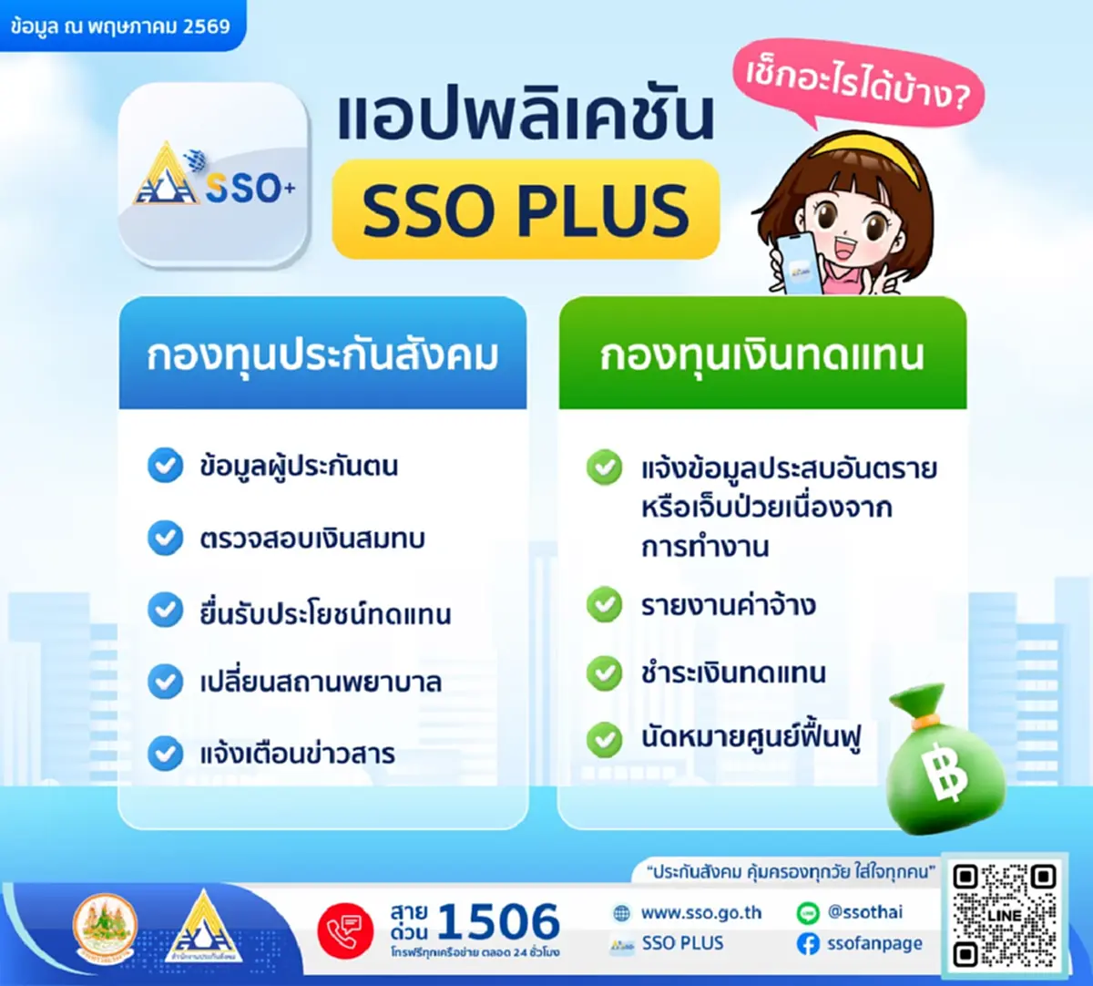 เปิด 4ช่องทาง เช็กสิทธิ แก้ไขข้อมูล "ประกันสังคม" ที่คนไม่ค่อยรู้ 