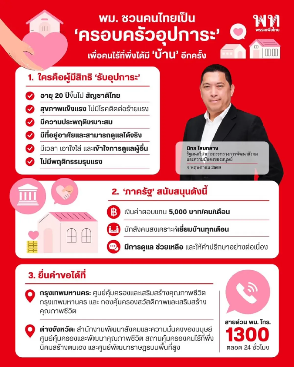 เปิดเกณฑ์ ครอบครัวอุปการะ รับเดือนละ 5,000 บาท ดูแลคนไร้ที่พึ่ง