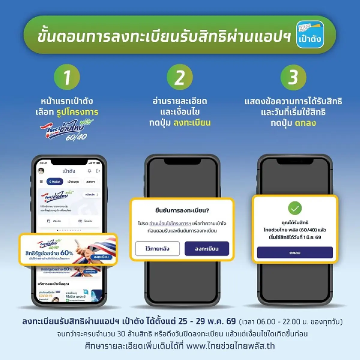 ถึงว่า กว่า 3 แสนคน "ลงทะเบียนไทยช่วยไทยพลัส" ไม่สำเร็จ