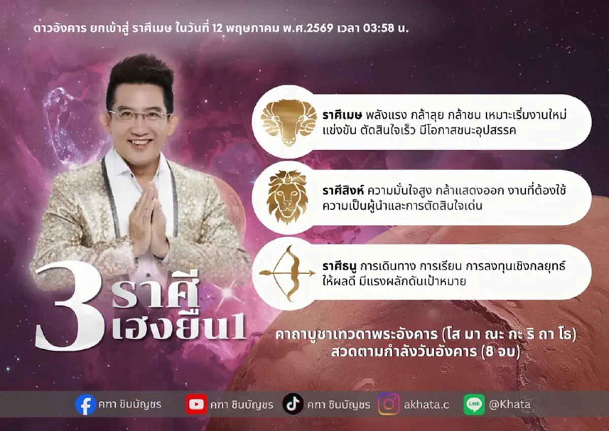 ดาวอังคารย้าย 12 พ.ค. อ.คฑา เคาะ 3 ราศี เฮงยืนหนึ่ง งานพุ่งแรง 