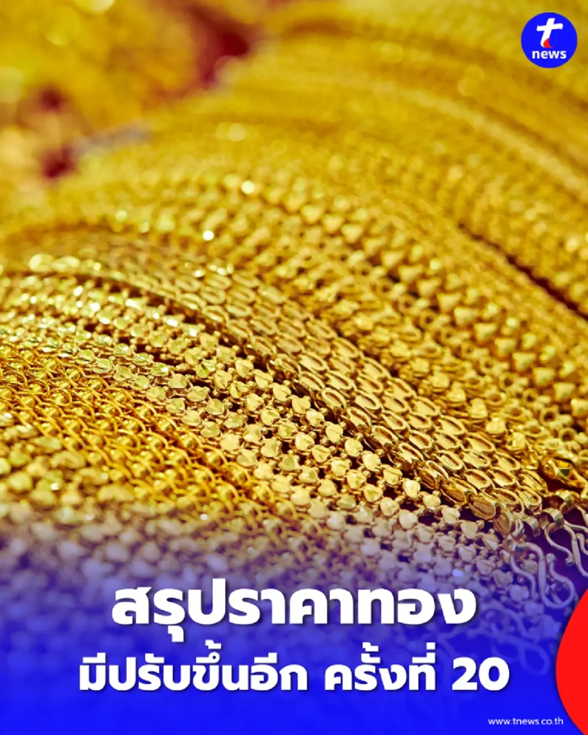 สรุปราคาทอง 25 พ.ค. 2569 อัปเดตช่วงเย็น มีปรับอีก ครั้งที่ 20