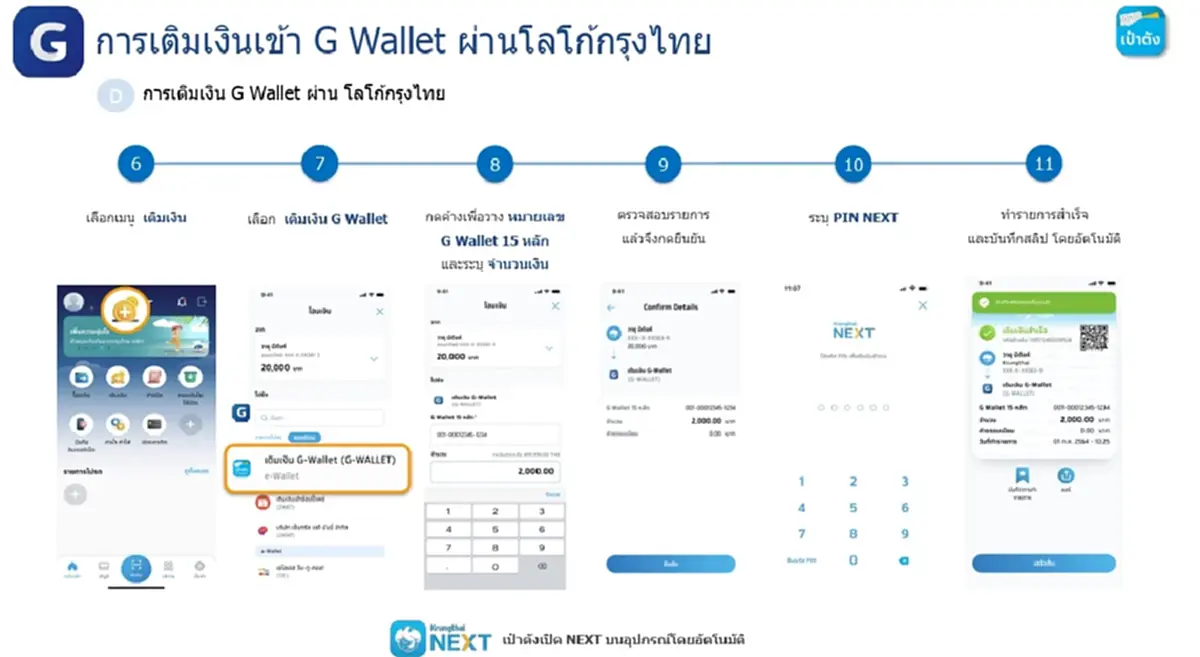 ไทยช่วยไทยพลัส เปิดขั้นตอนเติมเงินเข้า G Wallet บนแอปฯ เป๋าตัง