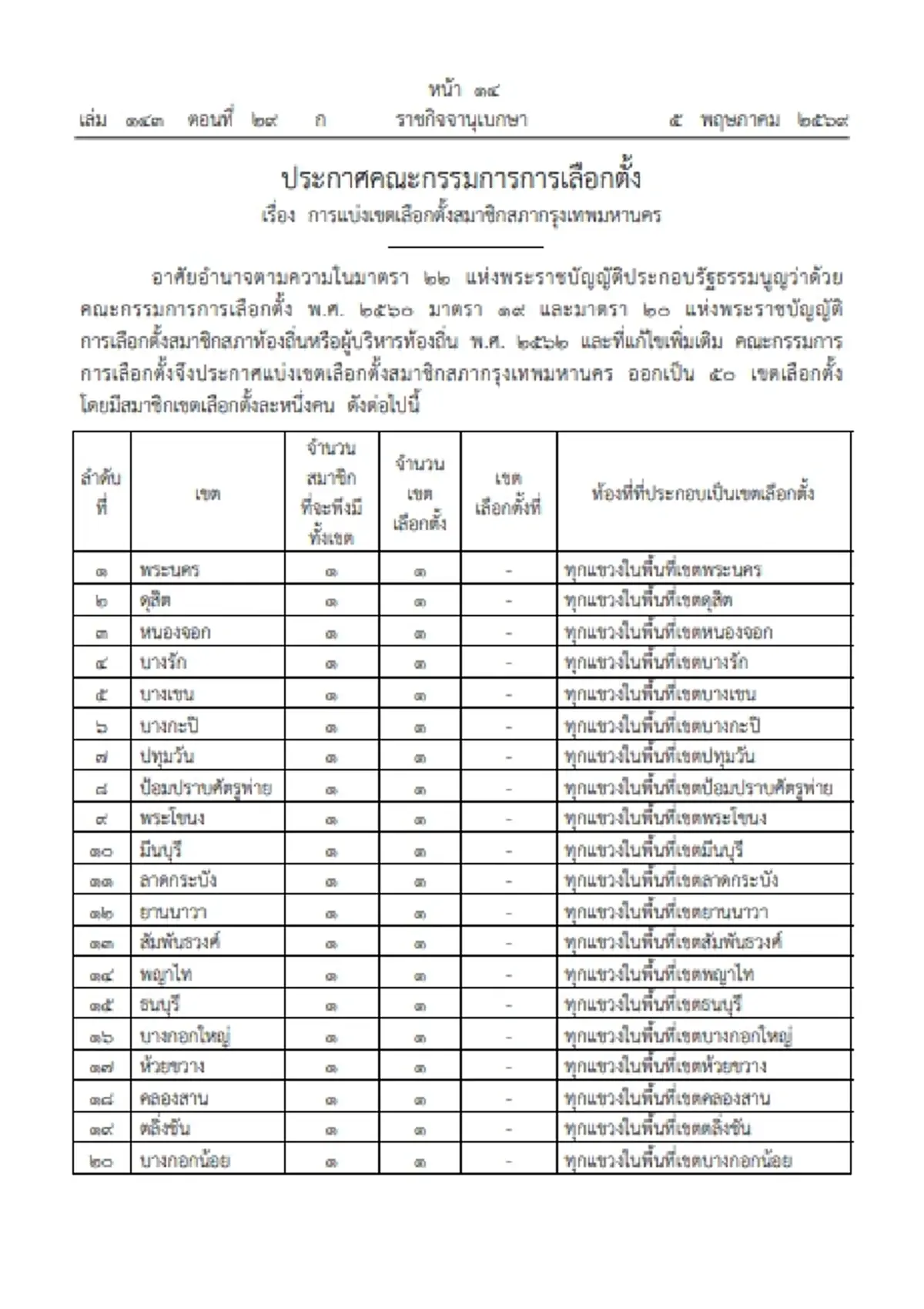 ราชกิจจานุเบกษา เผยแพร่ ประกาศ กกต. แบ่งเขตเลือกตั้ง ส.ก. 50 เขต