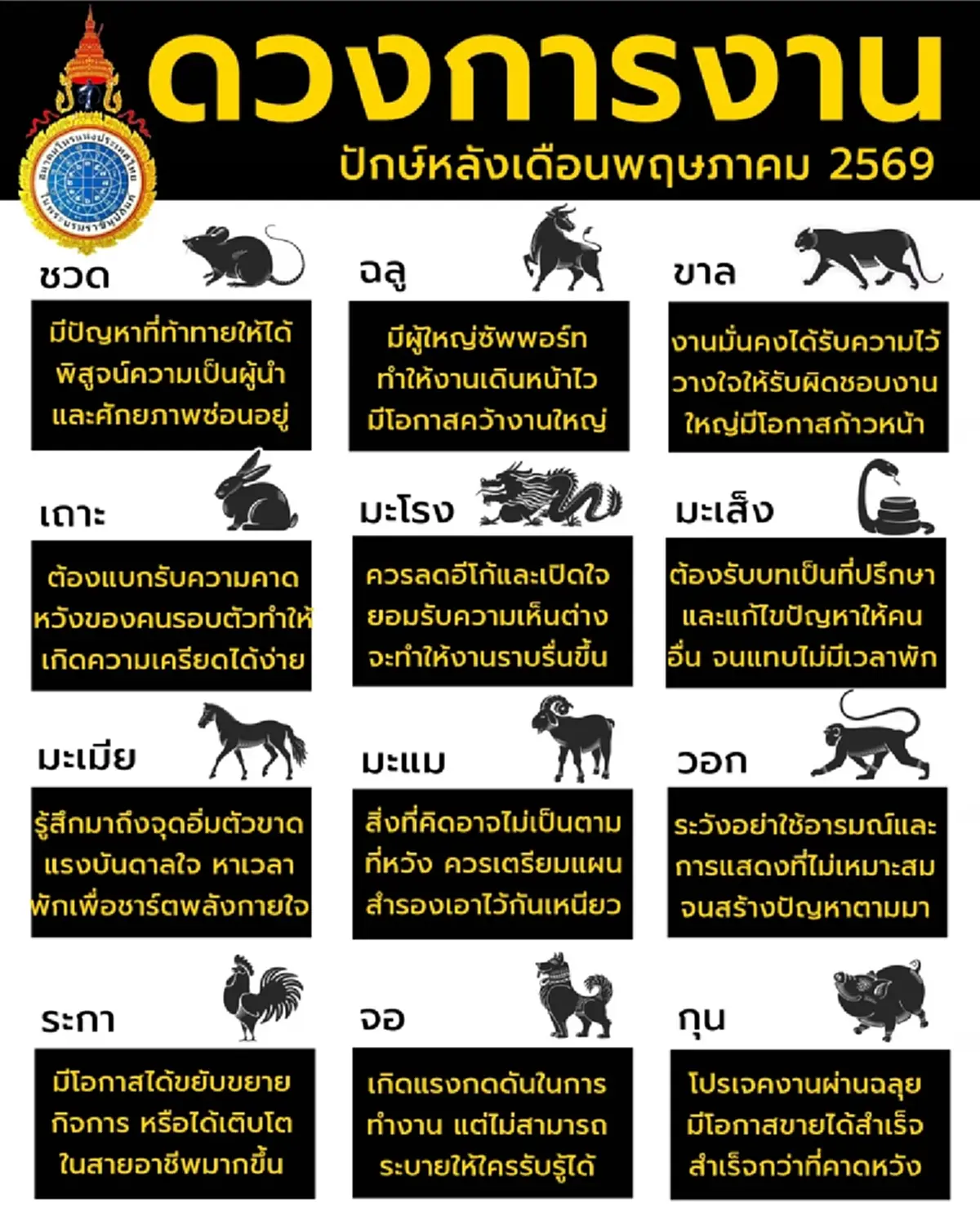 เคาะ 1 นักษัตร ดวงการงาน เตรียมรับโอกาสดีๆ ส่งท้ายเดือน พ.ค. 69