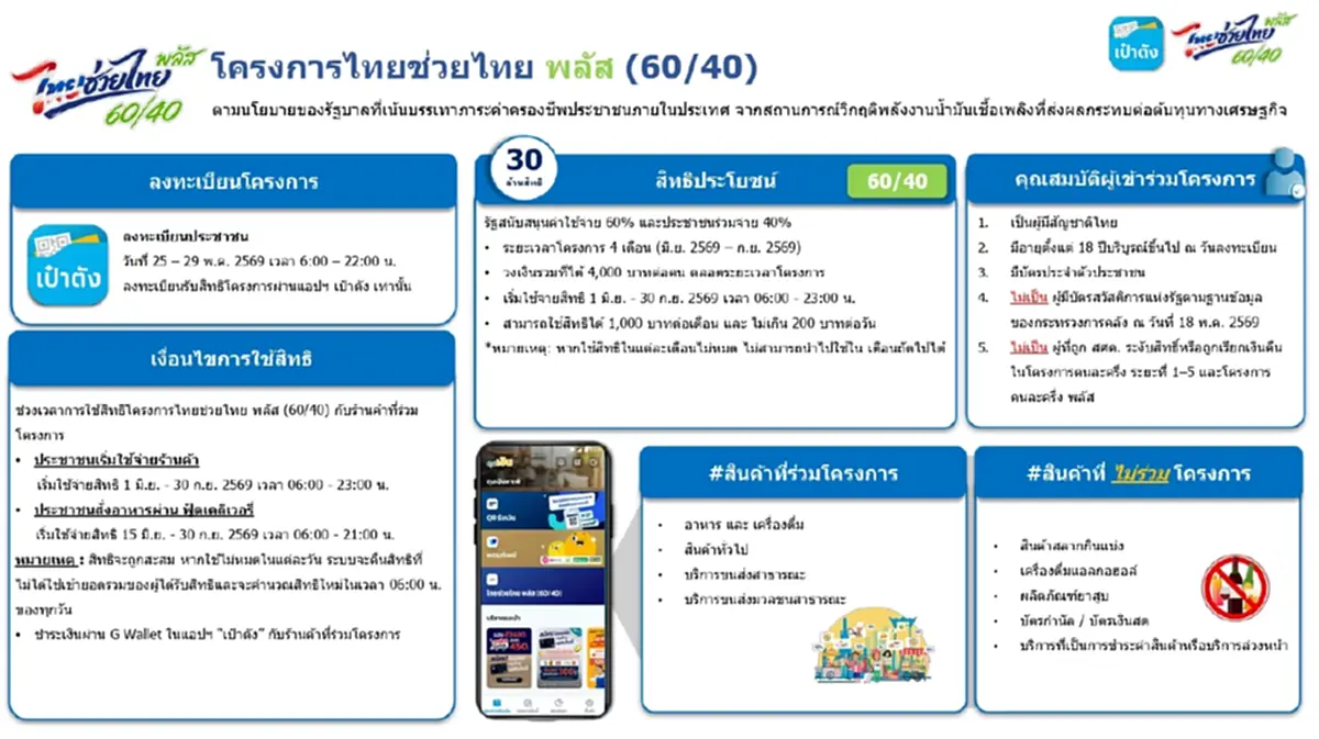 ไทยช่วยไทยพลัส 60/40 ต้องเติมเงินขั้นต่ำเดือนละเท่าไหร่ 